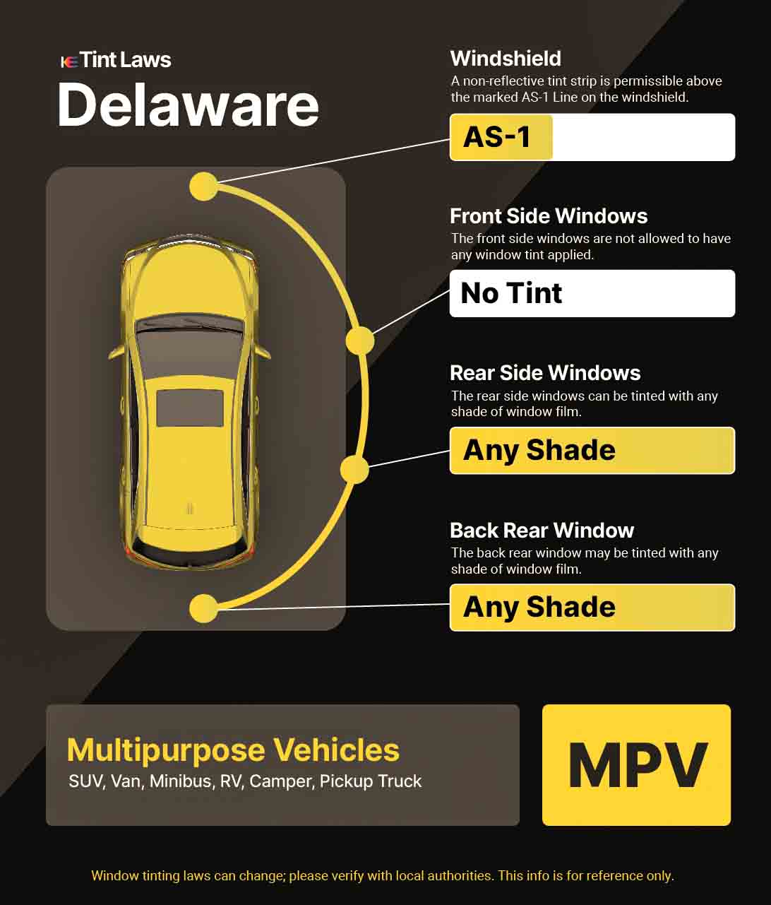 Window Tint Laws in Delaware: Essential Guide for Drivers 2025