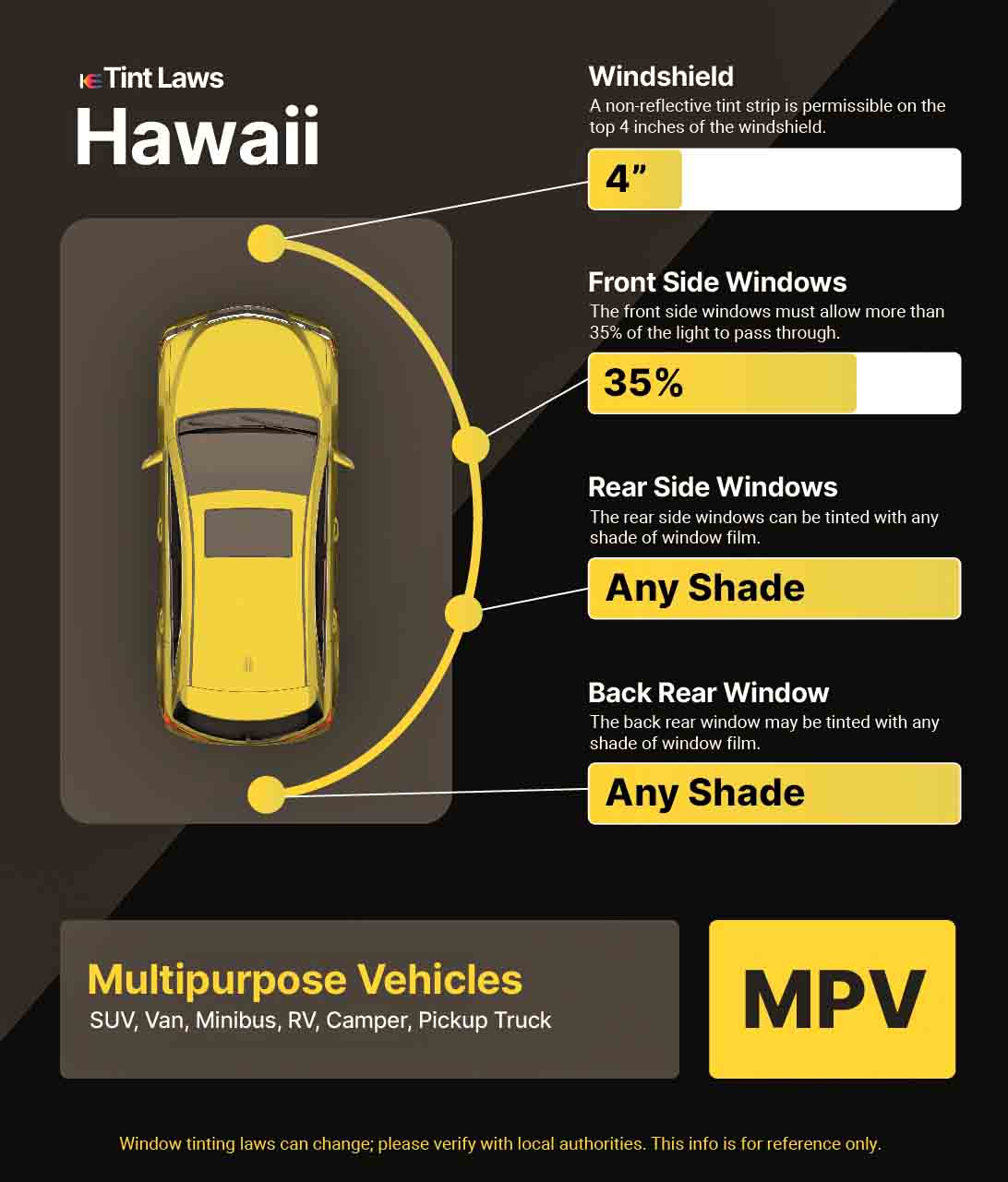Window Tint Laws in Hawaii: Essential Rules You Must Know