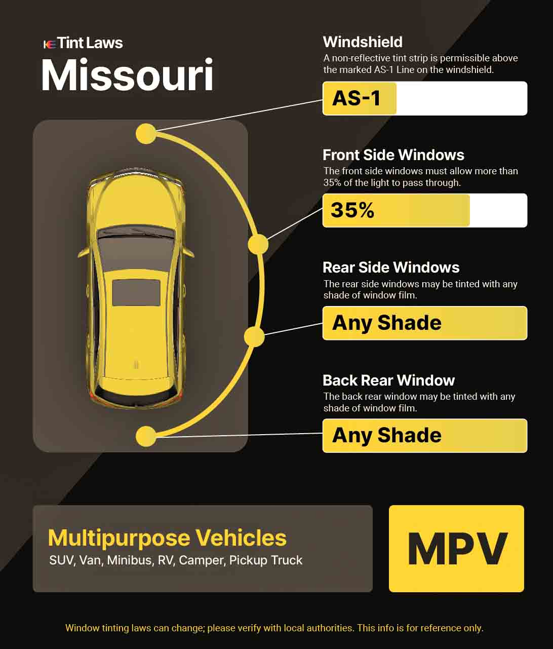 Window Tint Laws in Missouri: Essential Rules You Must Know
