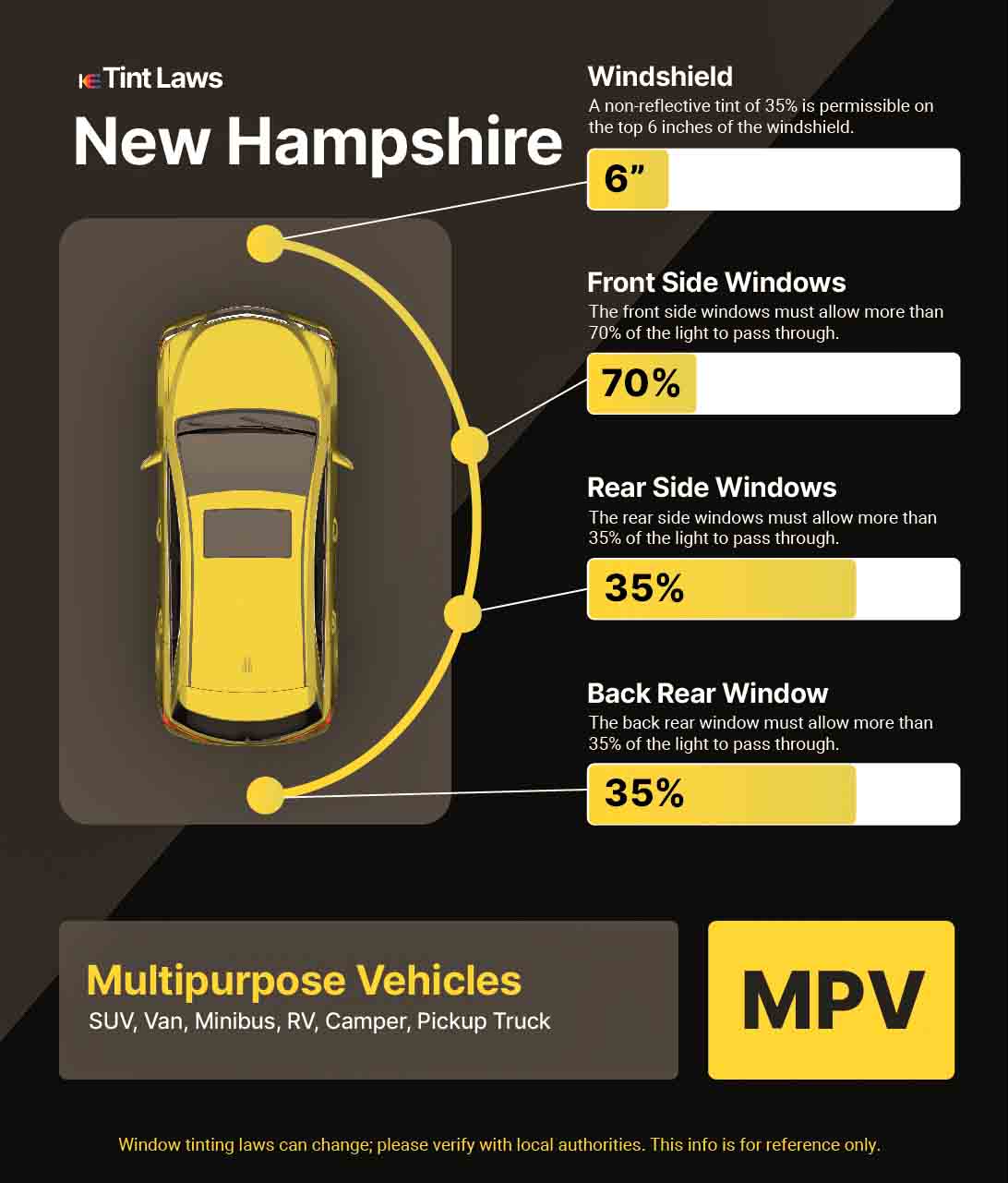 New) Legal Window Tint New Hampshire | #8 Updated Tint Laws
