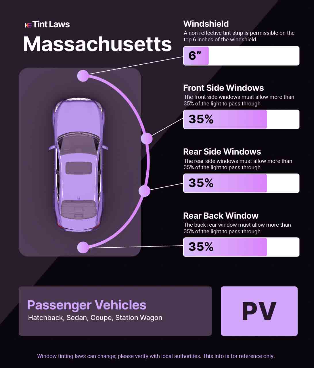 Passenger Vehicle Window Tint Law Guide for Longmeadow Massachusetts
