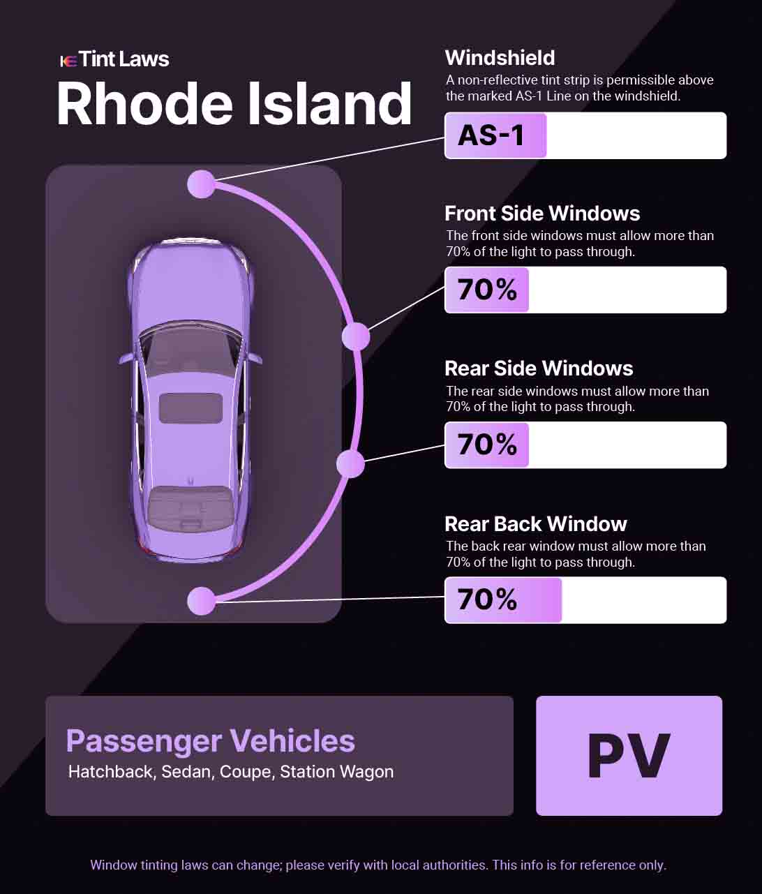 Passenger Vehicle Window Tint Law Guide for West Warwick Rhode Island