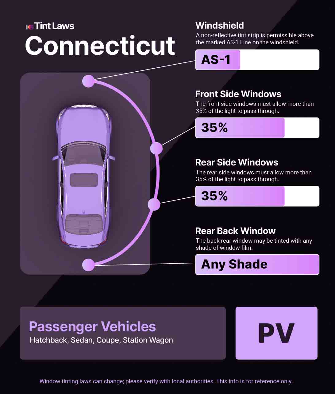 Passenger Vehicle Window Tint Law Guide for Wolcott Connecticut