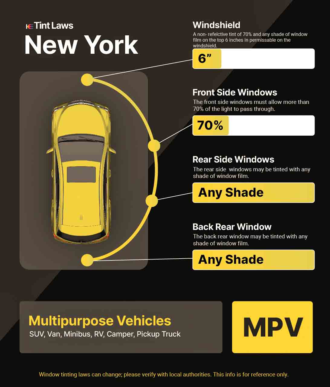 Detailed Window Tint Law Graphic for Multi-Purpose Vehicle in Middle Village, New York