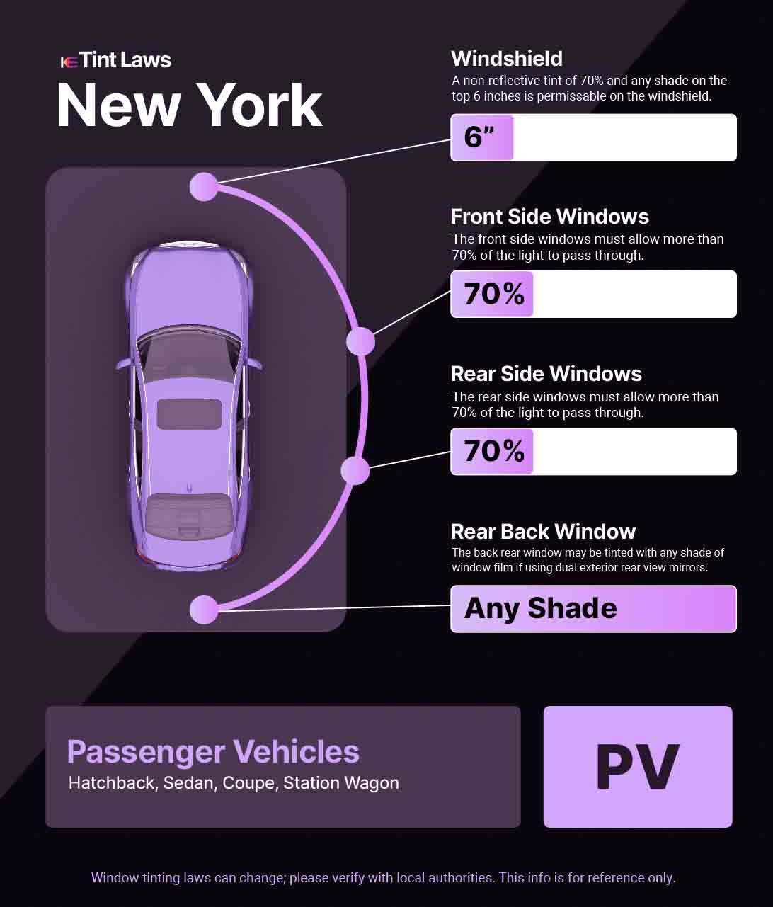 Passenger Vehicle Window Tint Law Guide for Jamestown New York