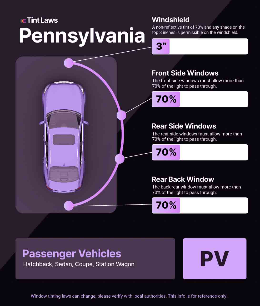 Passenger Vehicle Window Tint Law Guide for Harrisburg Pennsylvania