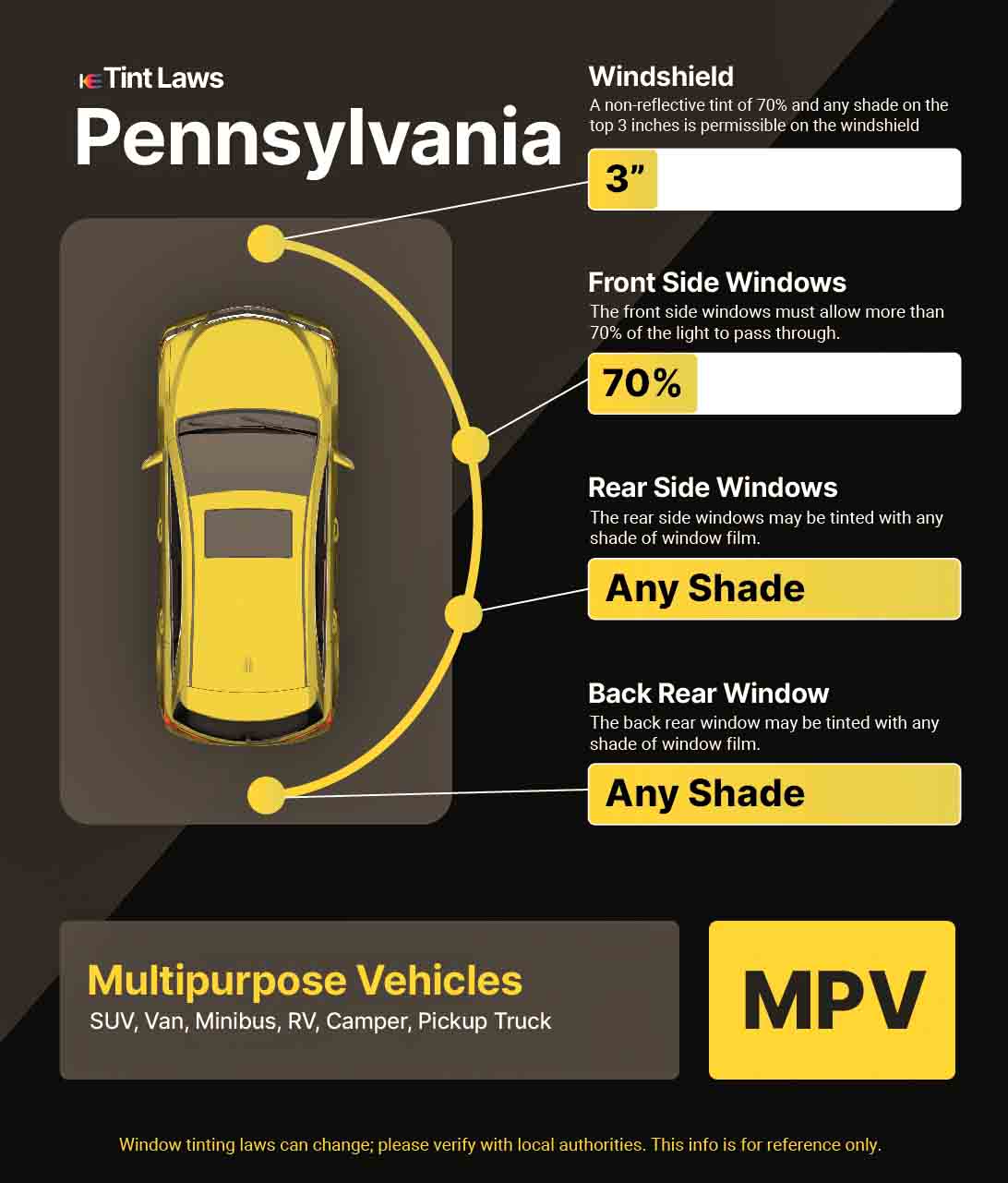Detailed Window Tint Law Graphic for Multi-Purpose Vehicle in Harrisburg, Pennsylvania