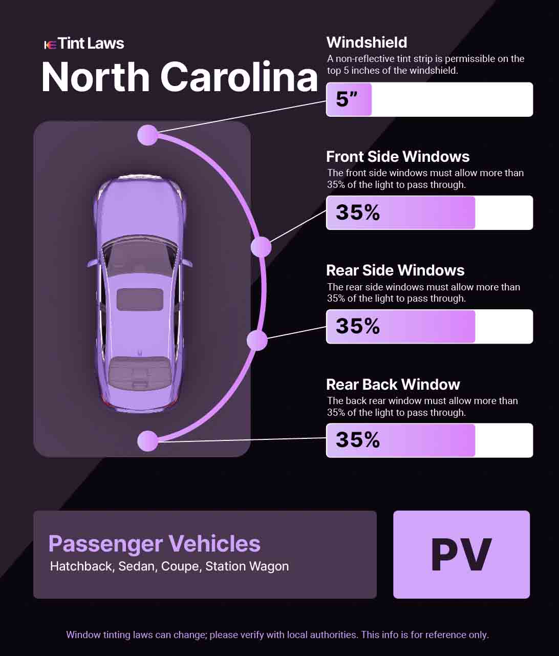 Passenger Vehicle Window Tint Law Guide for Cary North Carolina