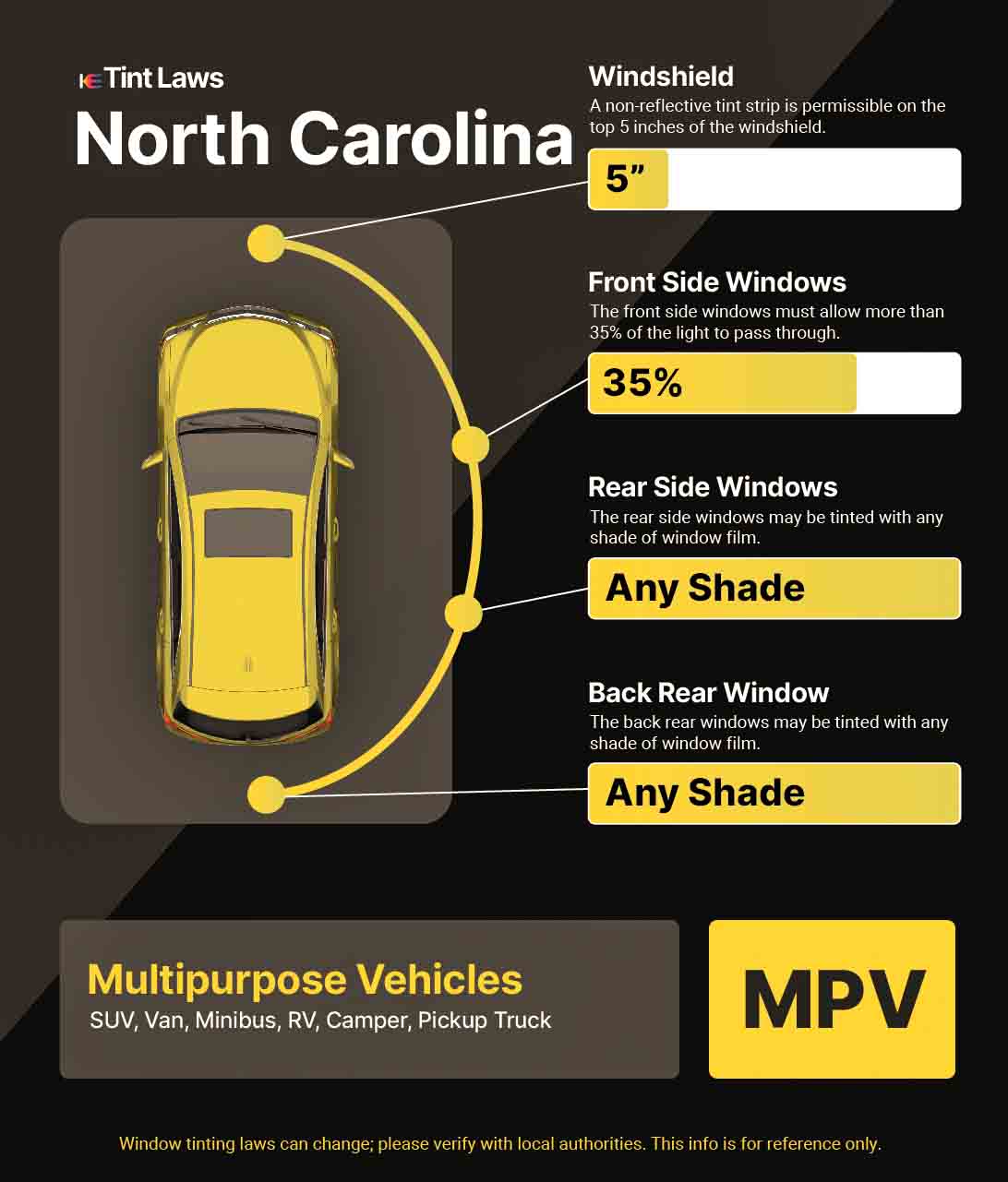 Detailed Window Tint Law Graphic for Multi-Purpose Vehicle in Cary, North Carolina