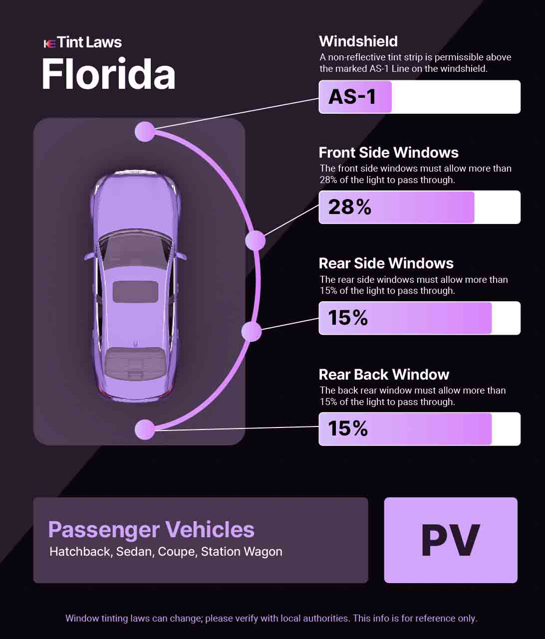 Passenger Vehicle Window Tint Law Guide for Fort Lauderdale Florida