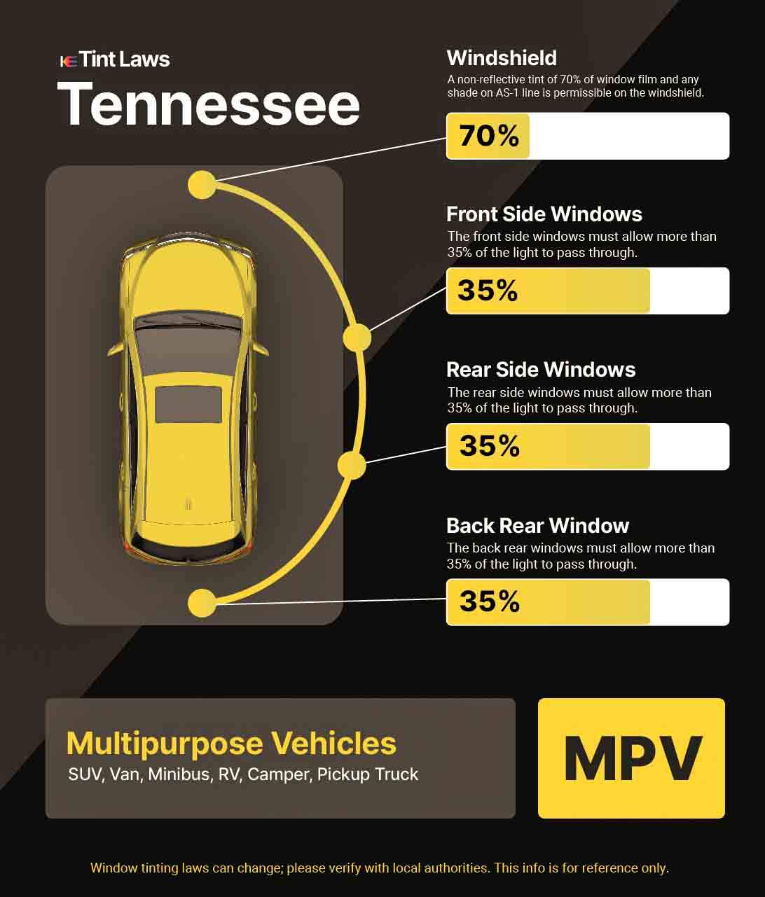 Window Tint Laws in Tennessee: What You Need to Know Now