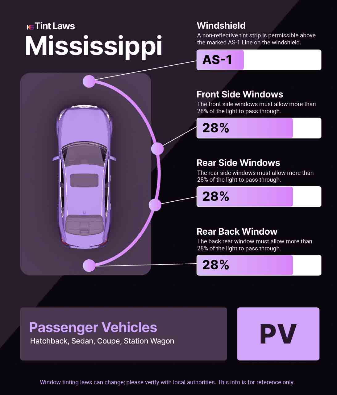 Window Tint Laws in Mississippi: Essential Rules You Must Know