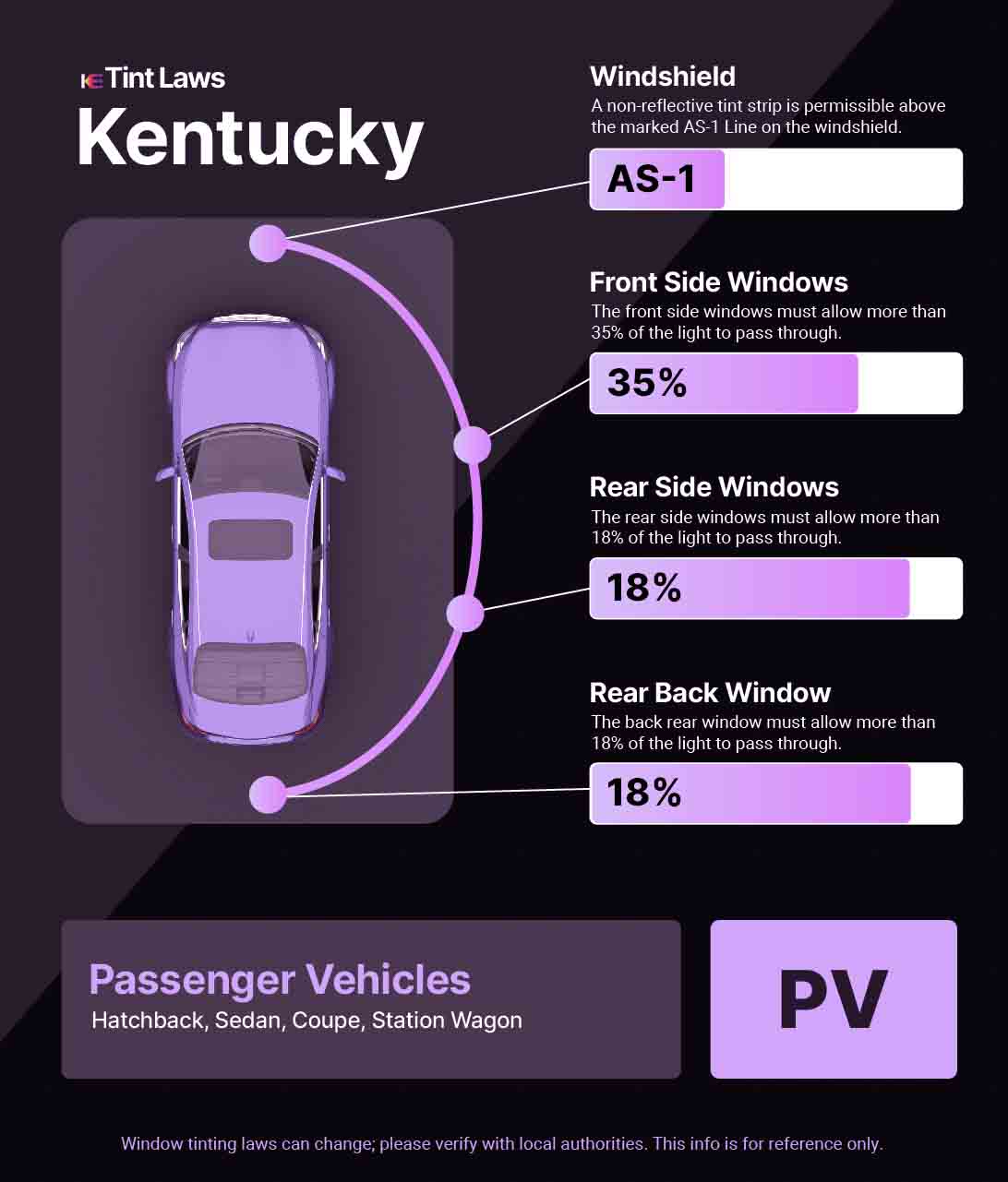 Passenger Vehicle Window Tint Law Guide for Murray Kentucky