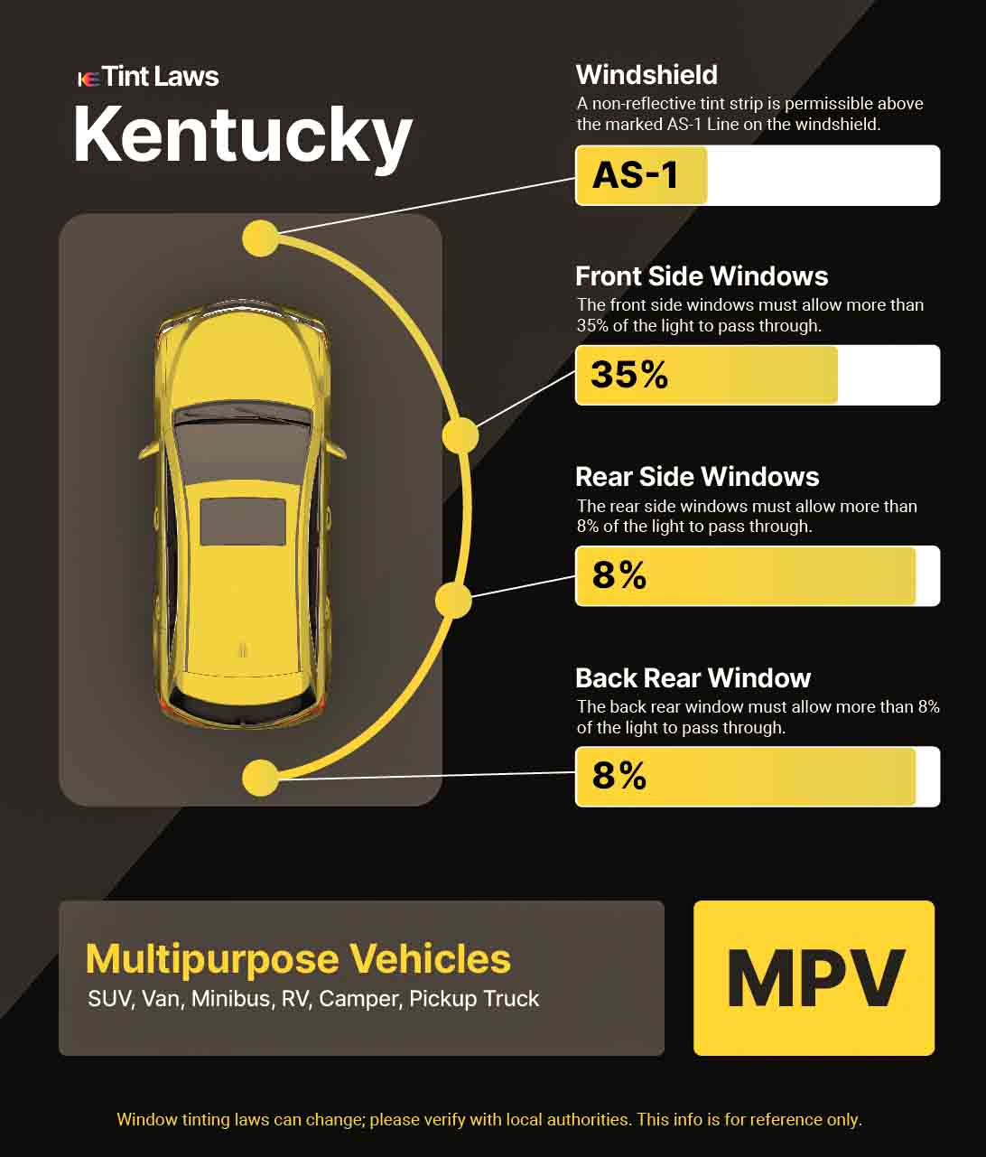 Detailed Window Tint Law Graphic for Multi-Purpose Vehicle in Murray, Kentucky