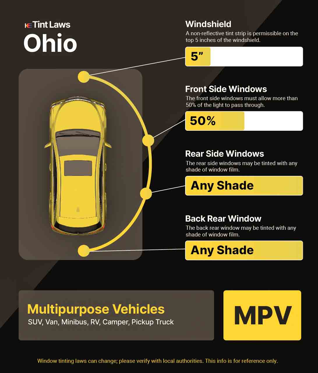 Detailed Window Tint Law Graphic for Multi-Purpose Vehicle in Barberton, Ohio