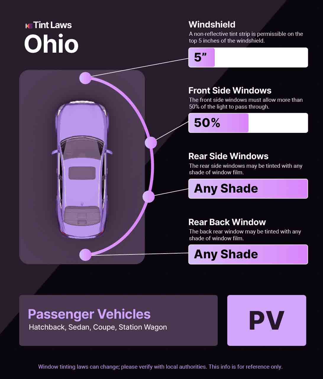Passenger Vehicle Window Tint Law Guide for New Philadelphia Ohio