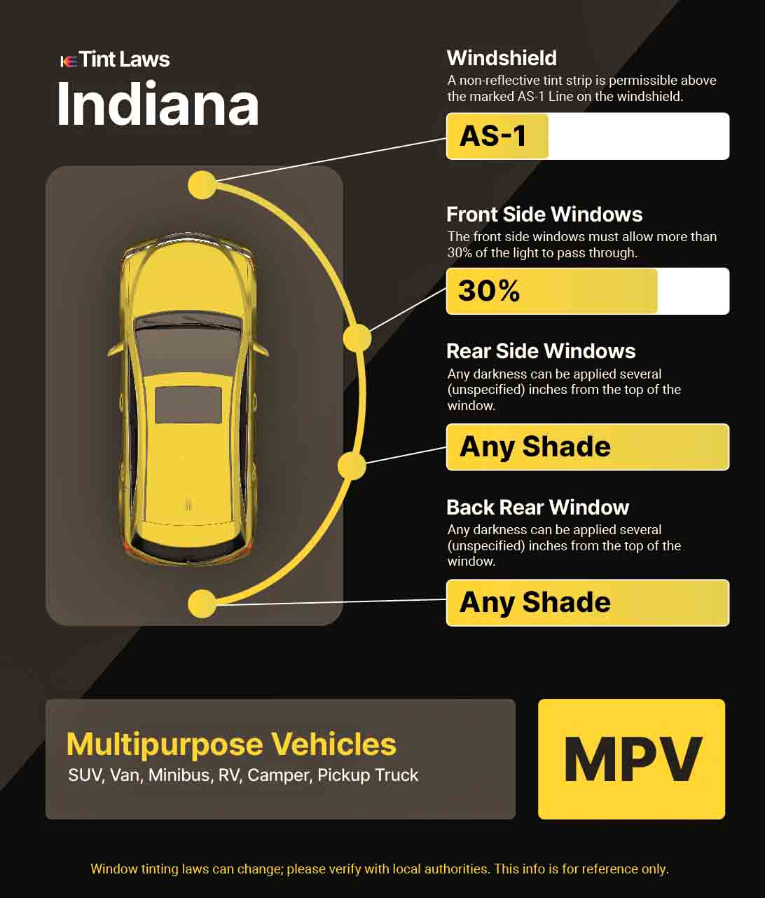 Detailed Window Tint Law Graphic for Multi-Purpose Vehicle in Anderson, Indiana