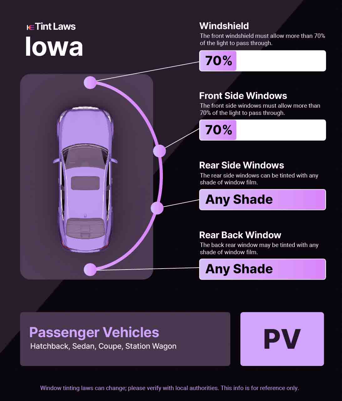 Passenger Vehicle Window Tint Law Guide for Cedar Falls Iowa
