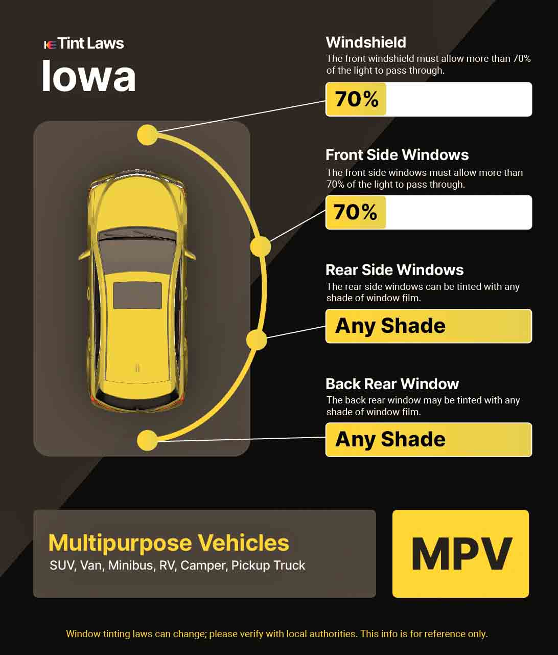 Window Tint Laws By State: Ultimate Guide to Legal Limits