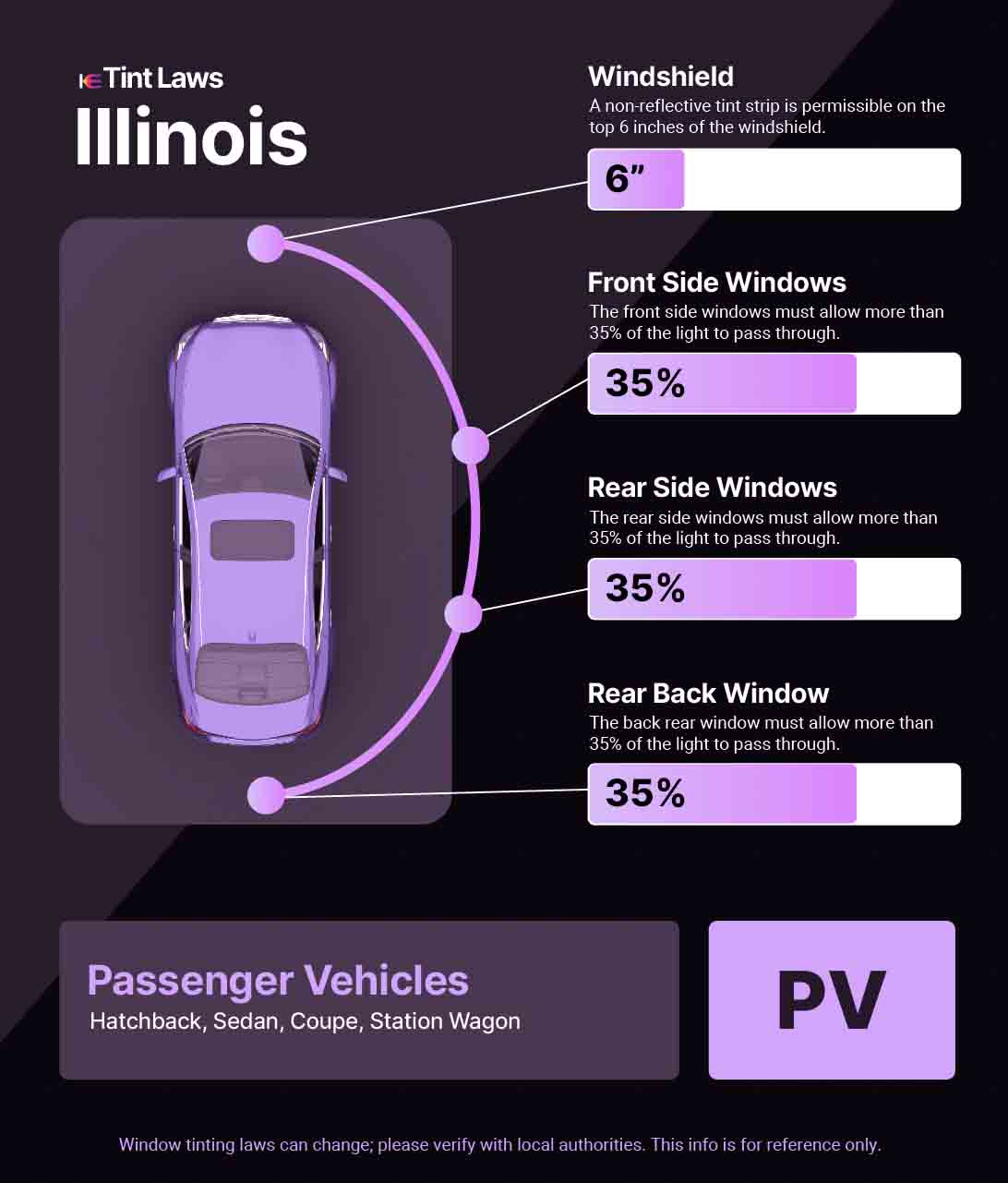 Passenger Vehicle Window Tint Law Guide for Dolton Illinois