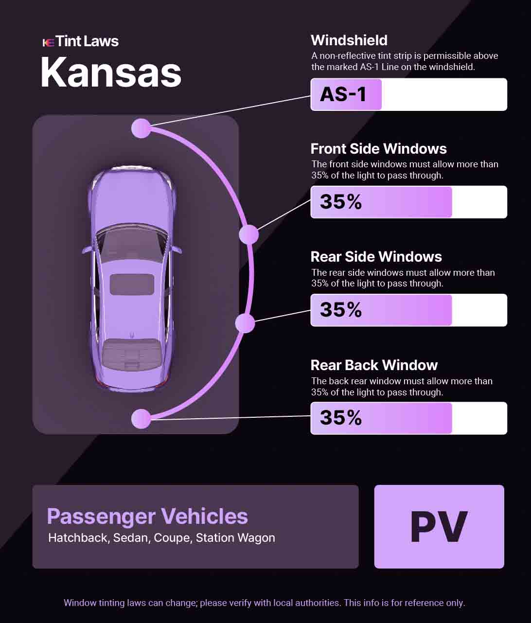 Passenger Vehicle Window Tint Law Guide for Overland Park Kansas