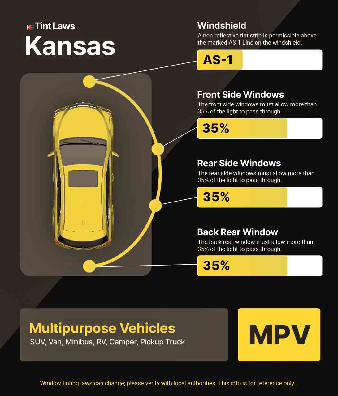 Detailed Window Tint Law Graphic for Multi-Purpose Vehicle in Overland Park, Kansas
