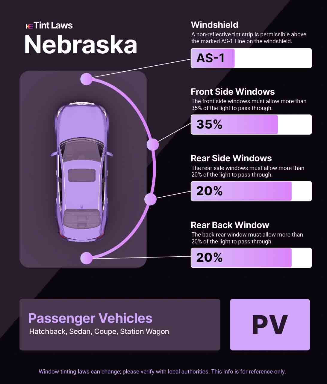 Passenger Vehicle Window Tint Law Guide for Lincoln Nebraska