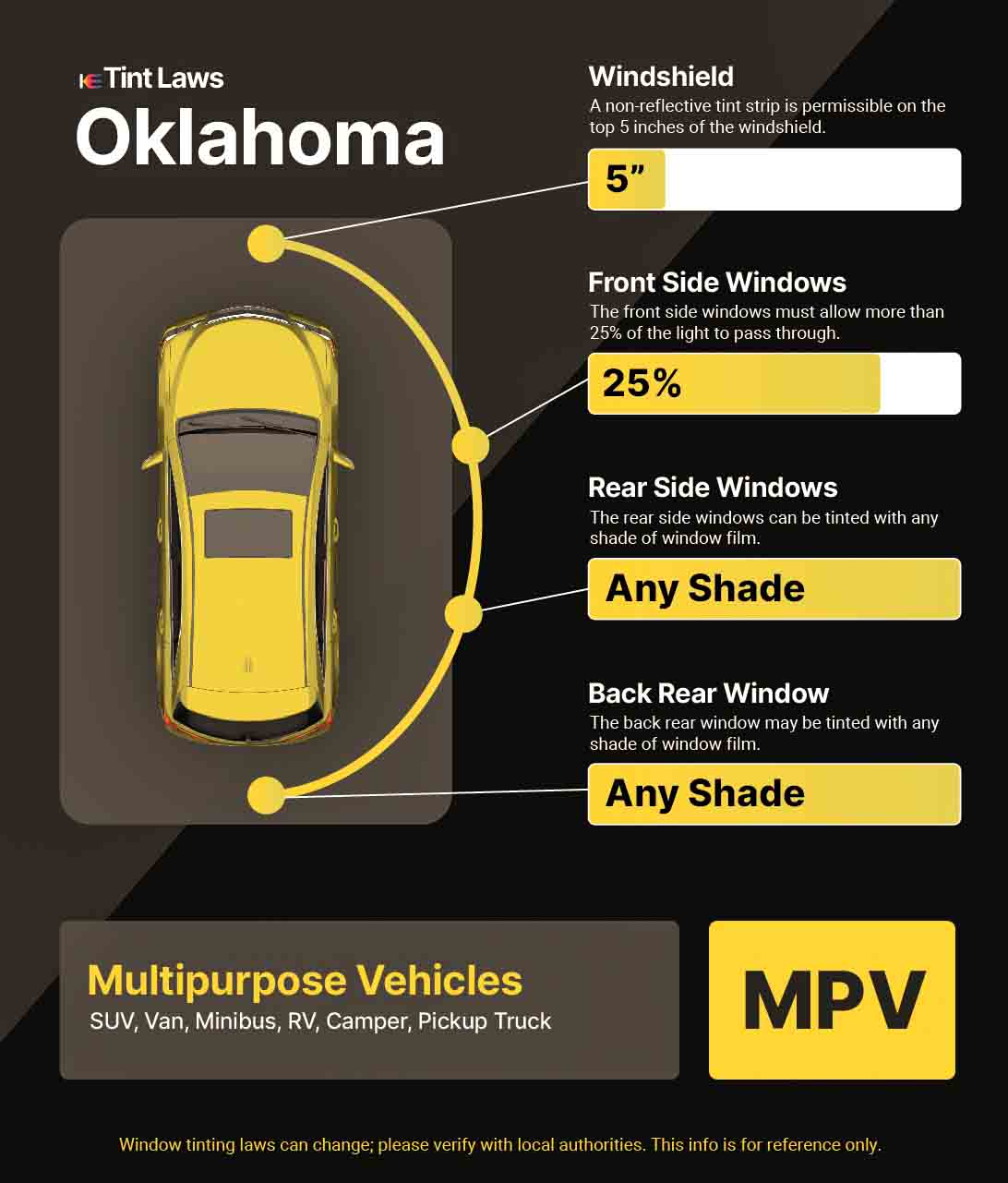 New) Legal Window Tint Norman, OK #8 Updated Tint Laws