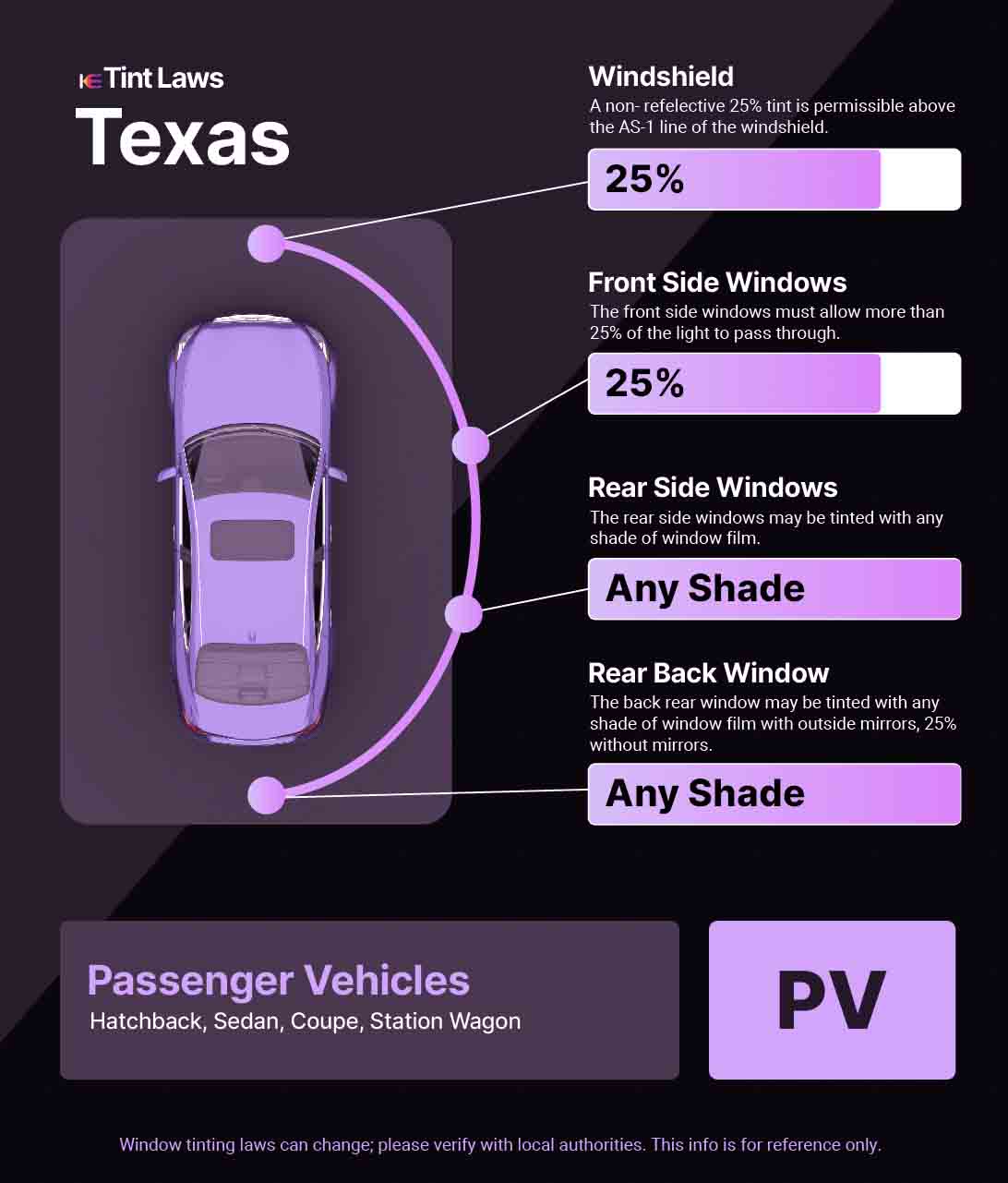 Passenger Vehicle Window Tint Law Guide for Cypress Texas