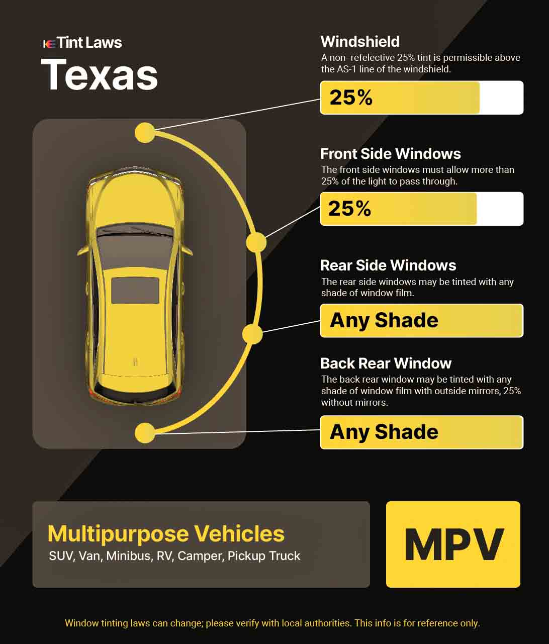 Detailed Window Tint Law Graphic for Multi-Purpose Vehicle in Cypress, Texas