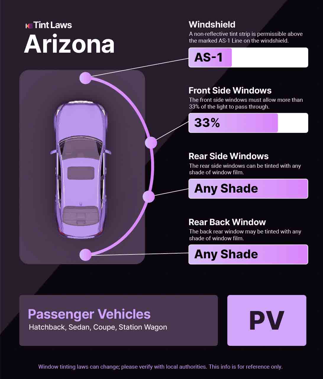 Passenger Vehicle Window Tint Law Guide for Sun City West Arizona