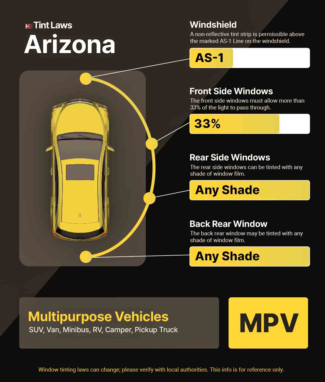 Detailed Window Tint Law Graphic for Multi-Purpose Vehicle in Sun City West, Arizona