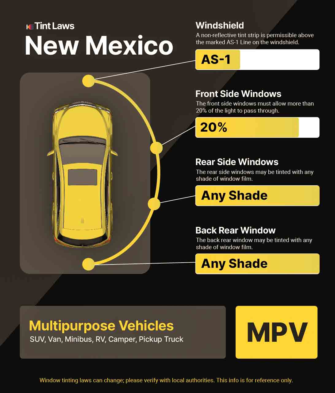 Window Tint Laws in New Mexico: Essential Guide for Drivers 2025