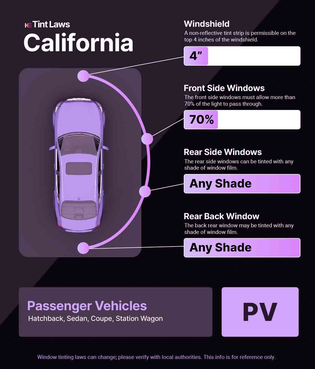 Passenger Vehicle Window Tint Law Guide for Laguna Beach California